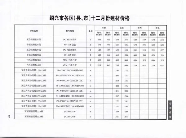 2019年12月绍兴建设工程造价管理信息