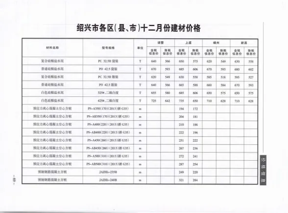 绍兴市2019年12月材料造价信息