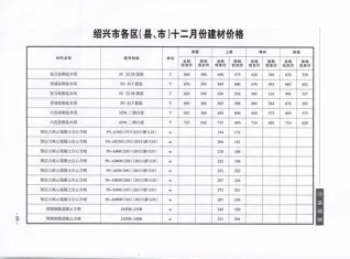 绍兴市2019年12月造价信息详解首图(工程造价管理手册)