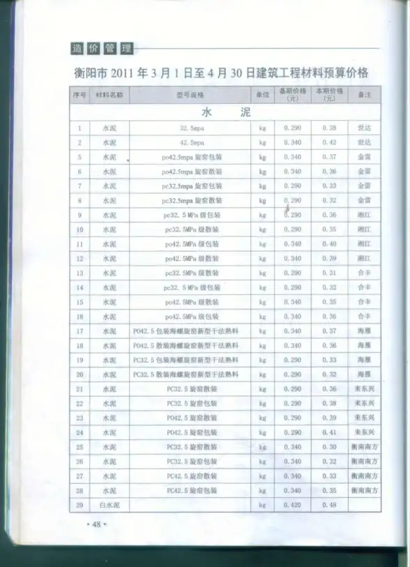 衡阳市2011年第2期建材造价信息