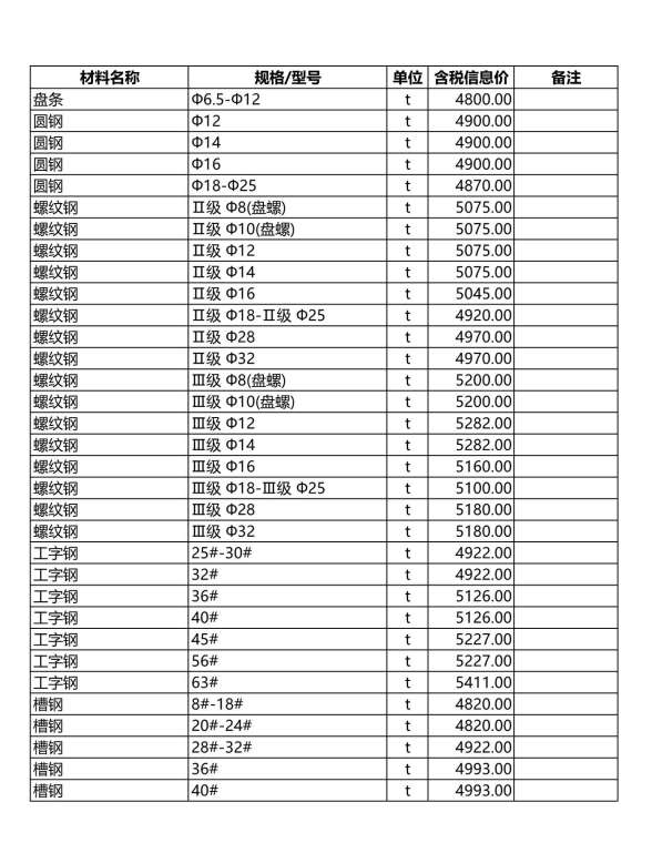 包头市2011年第3期材料结算价