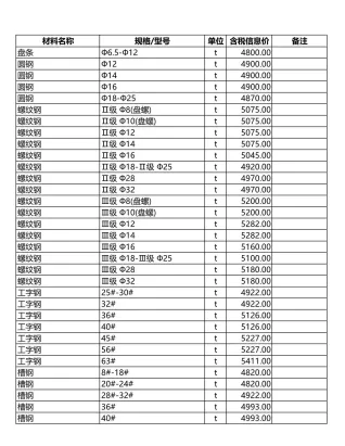 包头市造价信息2011年3期结构分析首图