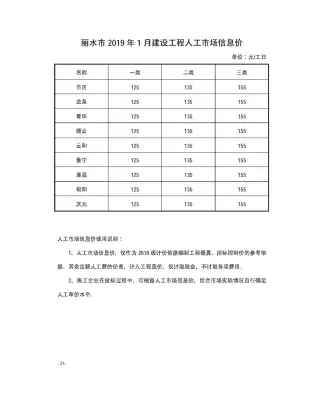 丽水2019年第1期工程造价信息价PDF电子版