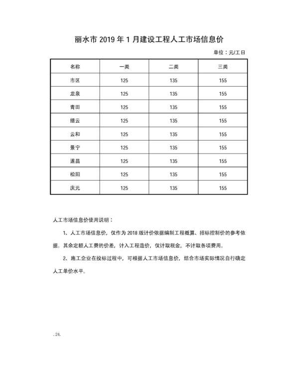丽水市2019年第1期造价信息
