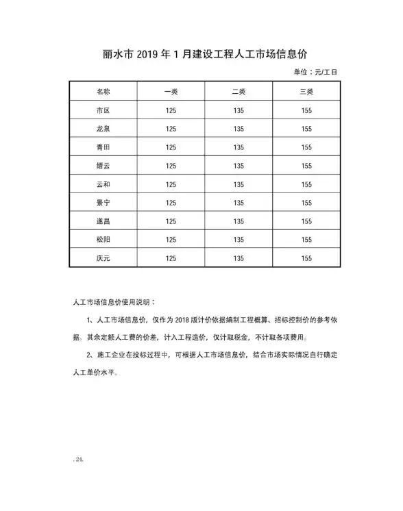 丽水市2019年第1期工程造价信息