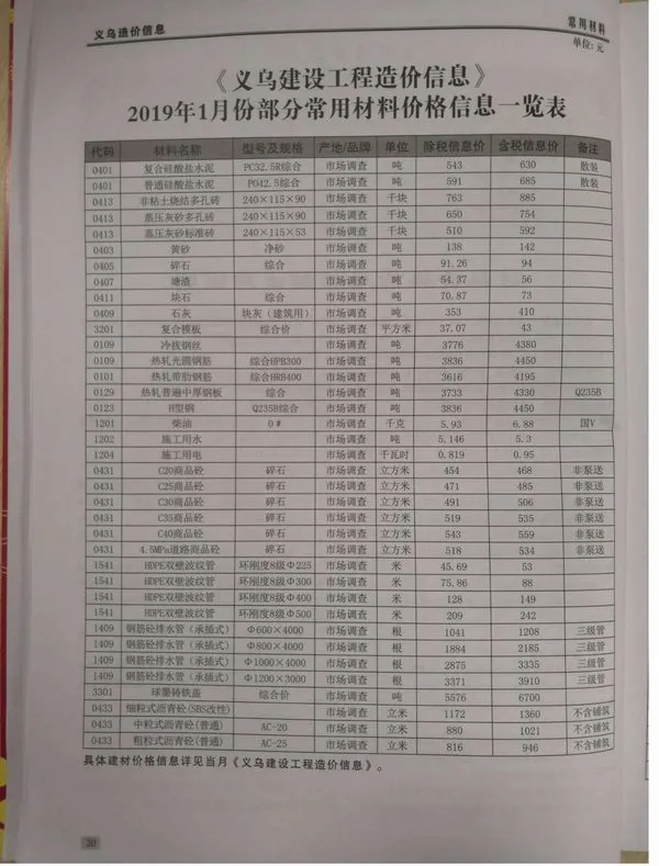 义乌2019年第1期建设工程造价信息