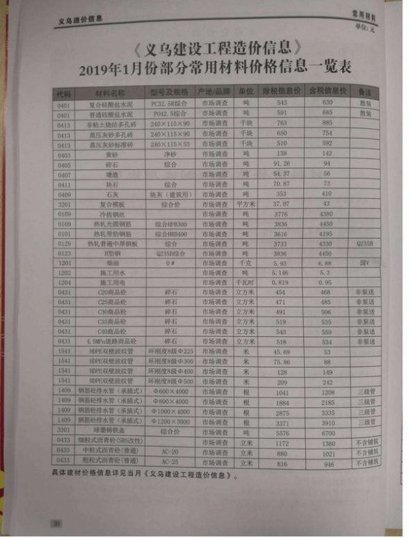 义乌市2019年第1期造价信息