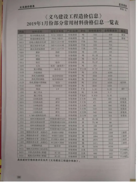 义乌市2019年第1期造价信息