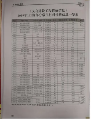 义乌市2019年1期造价信息核心概述首图