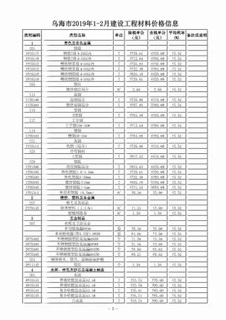 乌海市2019年第1期电子版建设工程造价信息