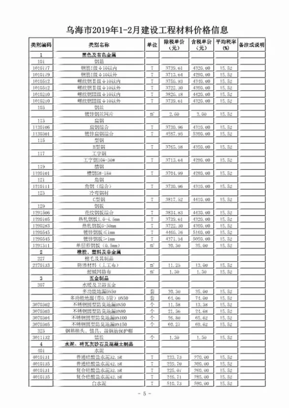 乌海市2019年第1期建筑造价信息