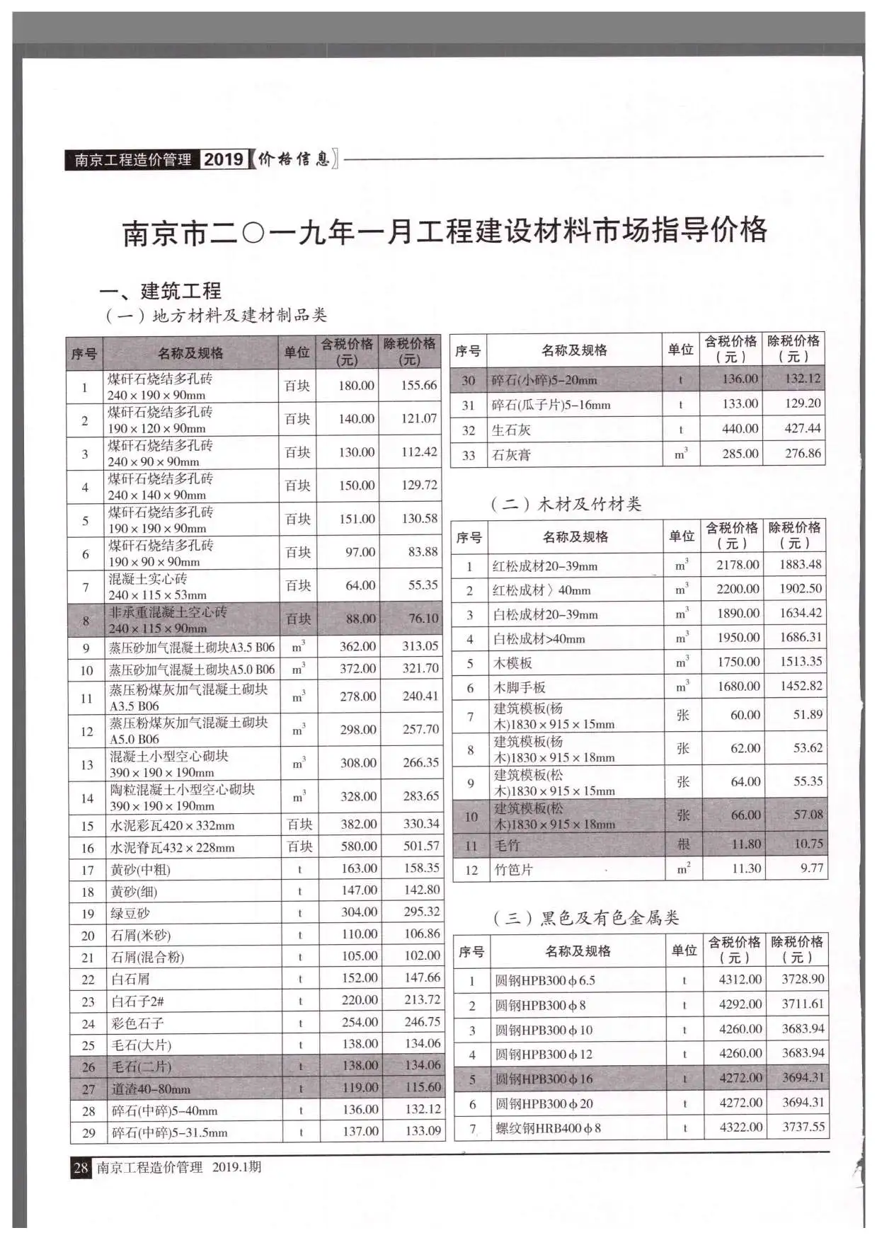 2019年第1期南京市建设工程材料市场信息价格