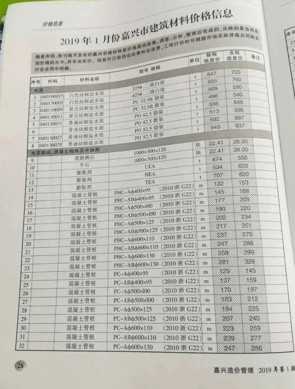 嘉兴2019年第1期造价管理综合信息