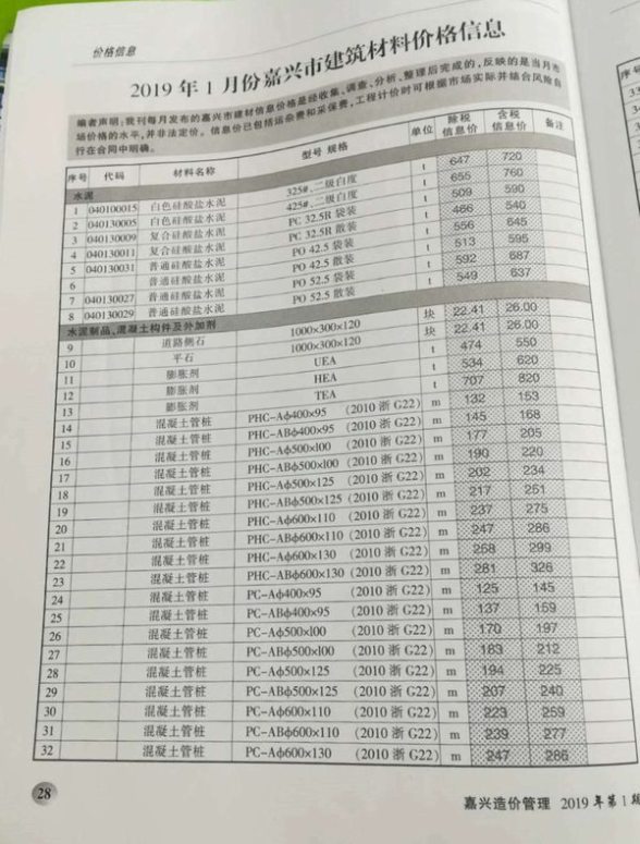 嘉兴市2019年第1期建材结算价
