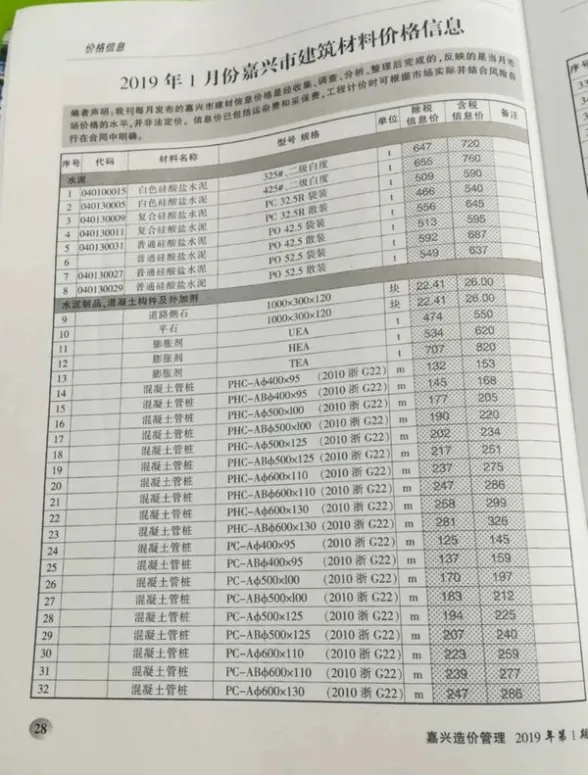 嘉兴市2019年第1期预算造价信息