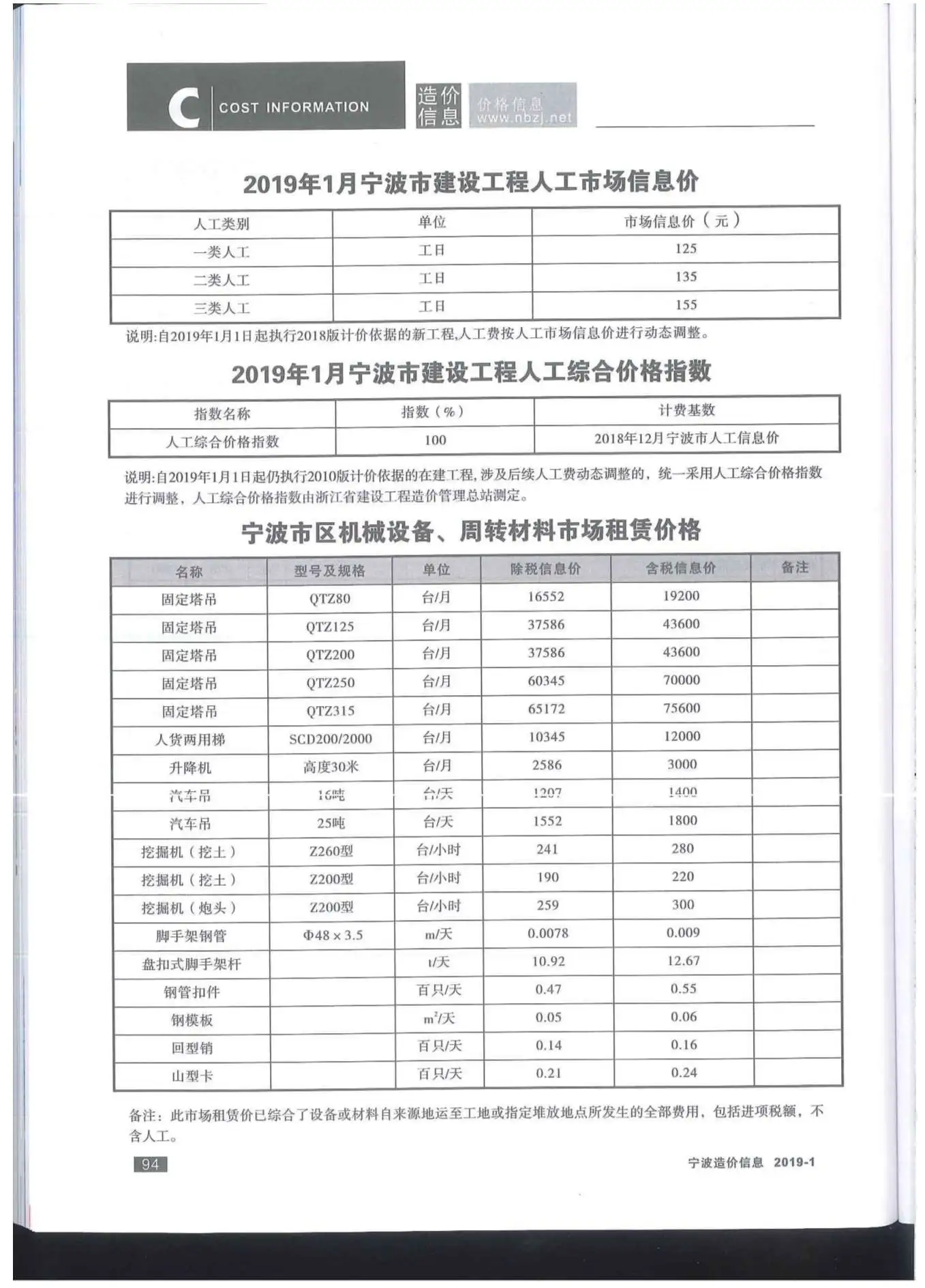 宁波市2019年第1期建设工程造价信息