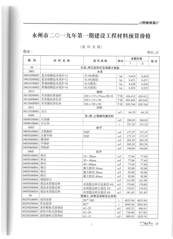 永州市2019年第1期建材造价信息