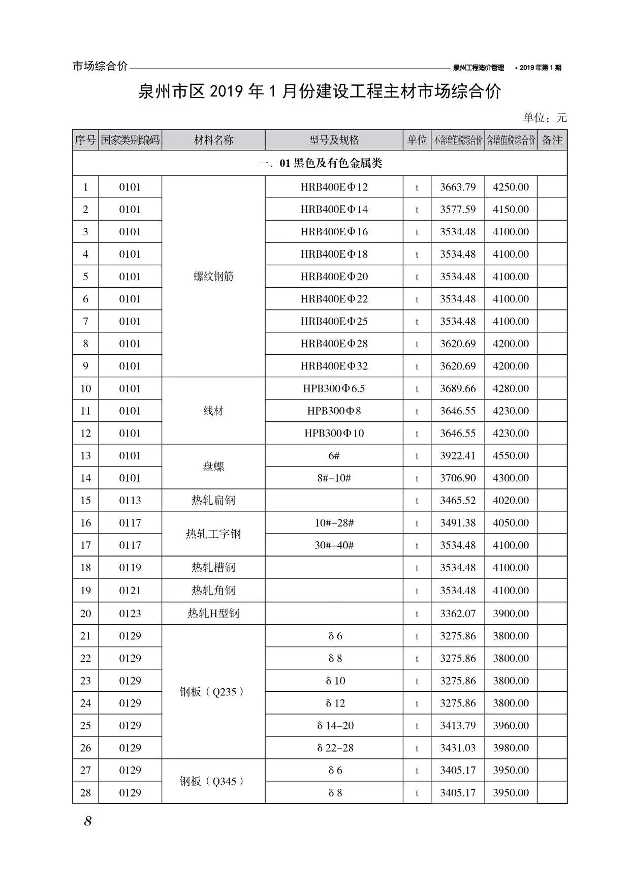泉州2019年第1期电子版工程造价管理