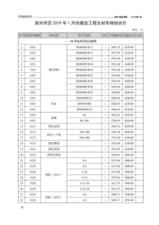 泉州造价信息封面