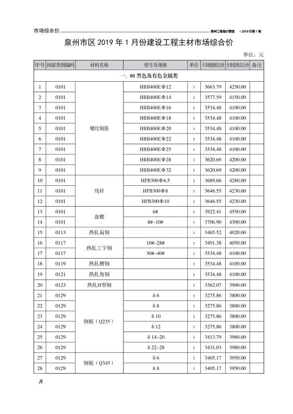 泉州市2019年第1期材料造价信息