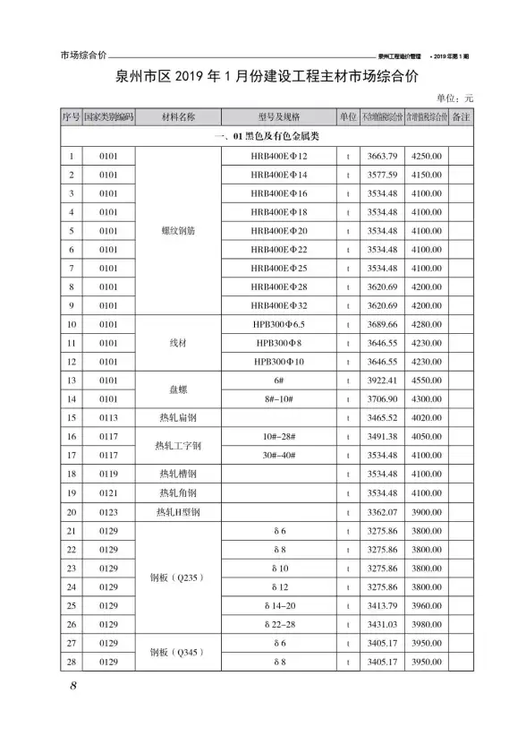 泉州市2019年第1期材料造价信息