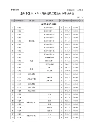 泉州市造价信息2019年1期内容背书首图