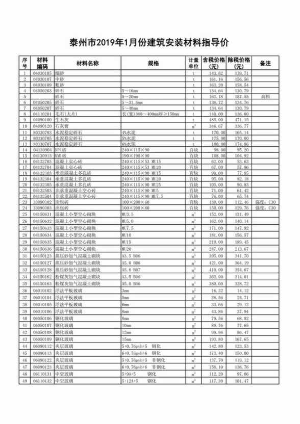 泰州市2019年1期建材造价信息