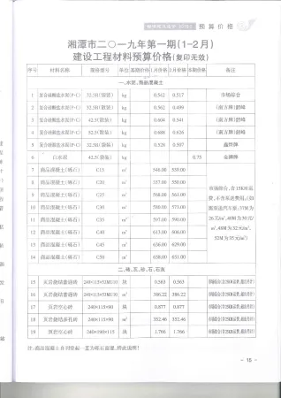 湘潭2019年1期(含建材厂商)造价信息首图