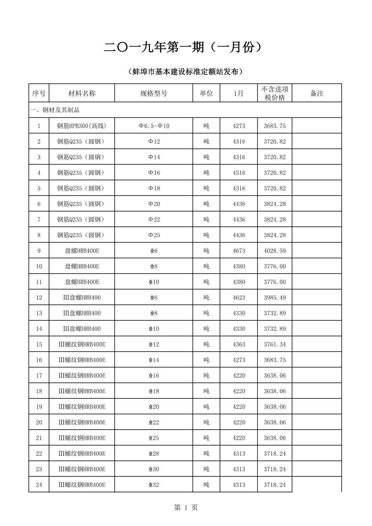 蚌埠市2019年1月工程造价信息期刊