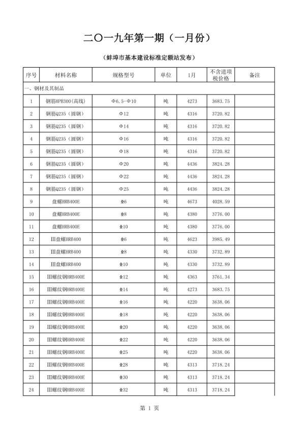 蚌埠市2019年1期建材结算价