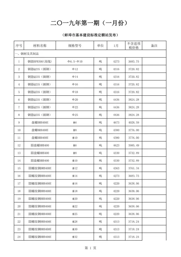 蚌埠市2019年第1期造价信息