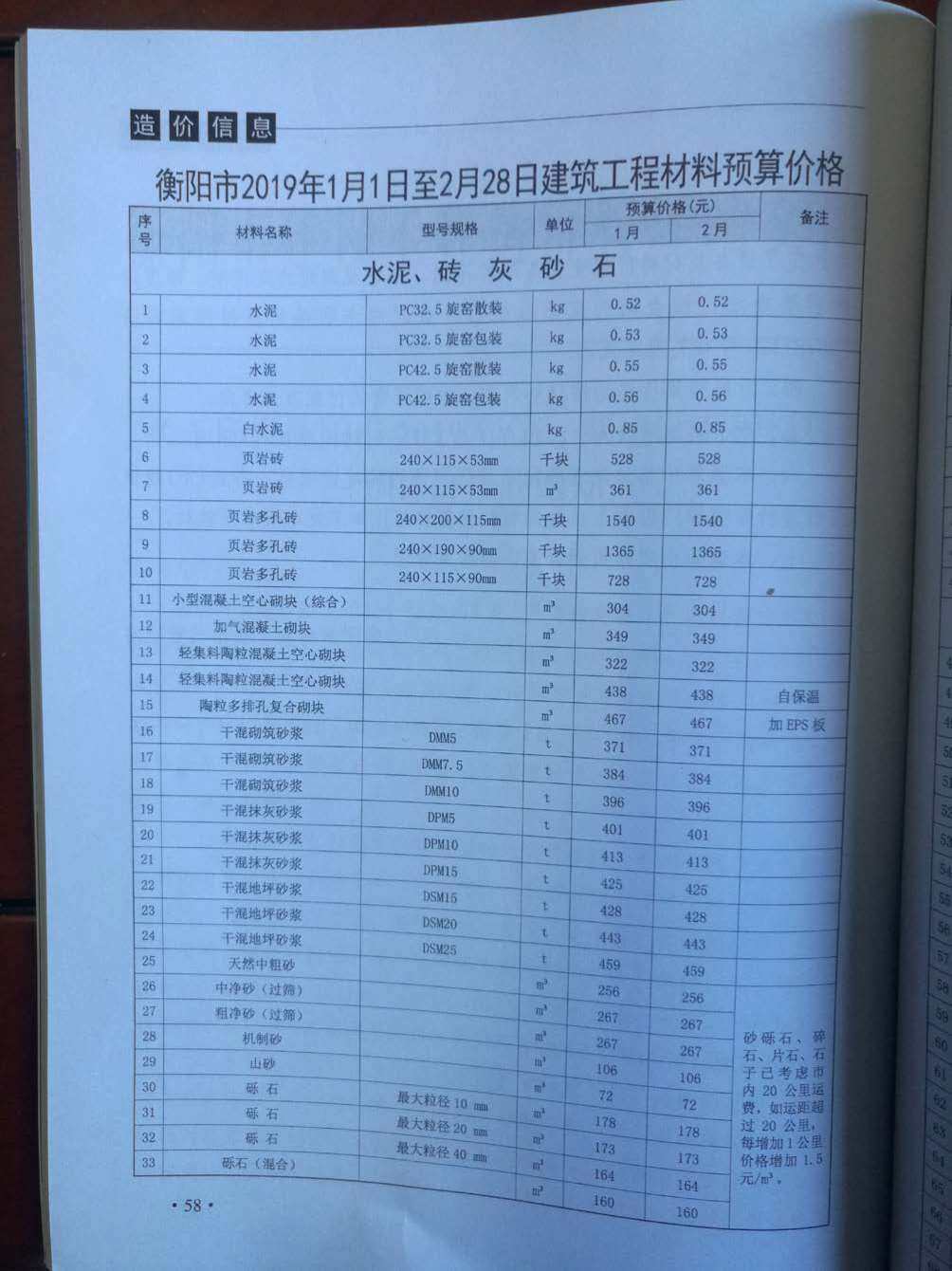 衡阳市2019年1月工程造价信息期刊