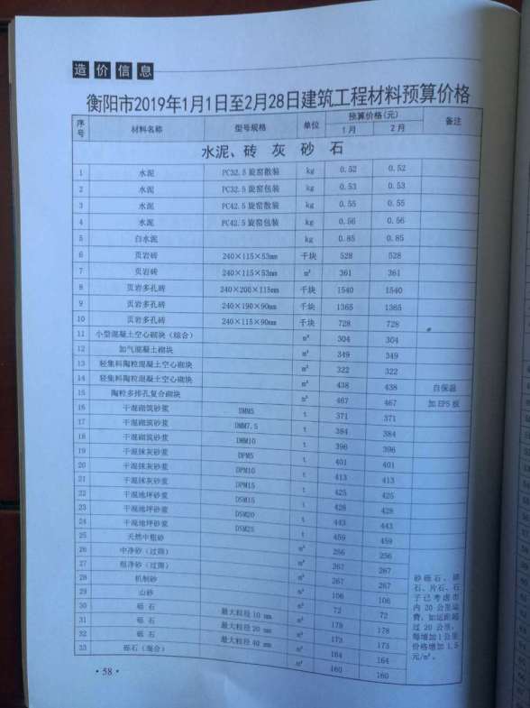 衡阳市2019年第1期工程造价信息