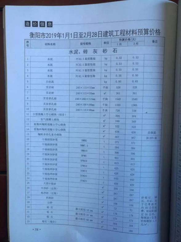衡阳市2019年1月造价材料信息PDF第一页