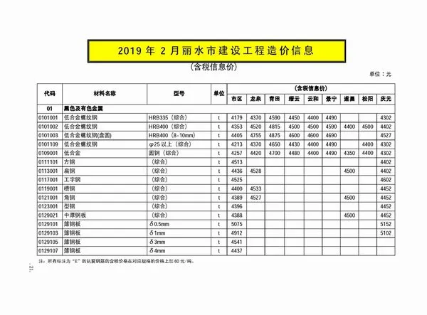 丽水市2019年第2期电子版建设工程造价信息