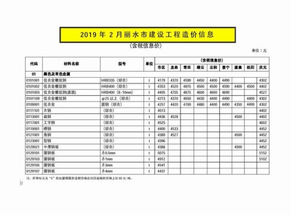 丽水市2019年第2期工程造价信息