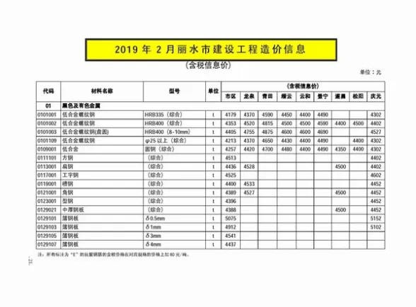 丽水市2019年第2期工程造价信息