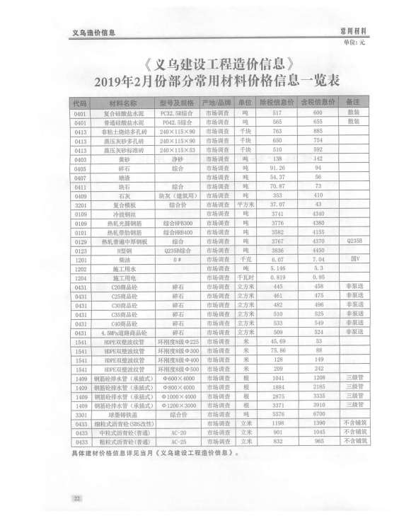 义乌市2019年第2期工程造价信息