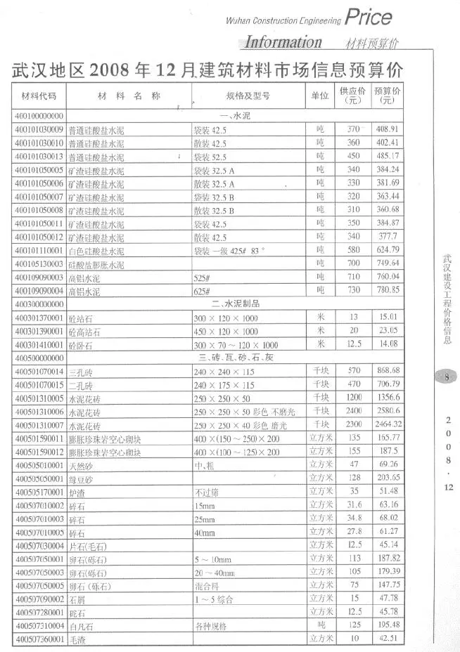 武汉市2008年12月建设工程价格信息