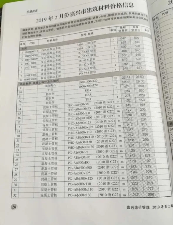 嘉兴市2019年第2期预算造价信息