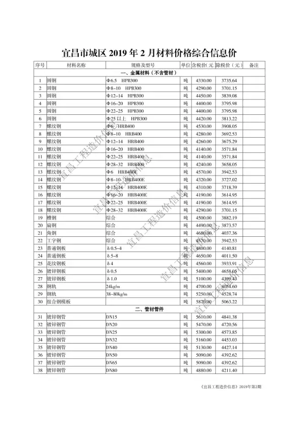 宜昌市2019年第2期工程造价信息