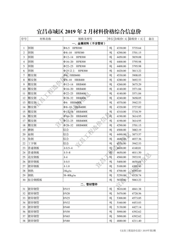 宜昌2019年第2期建材预算价期刊扫描件pdf 宜昌2019年第2期建材预算价
