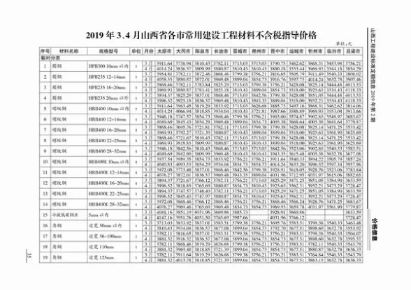 山西省2019年第2期投标造价信息