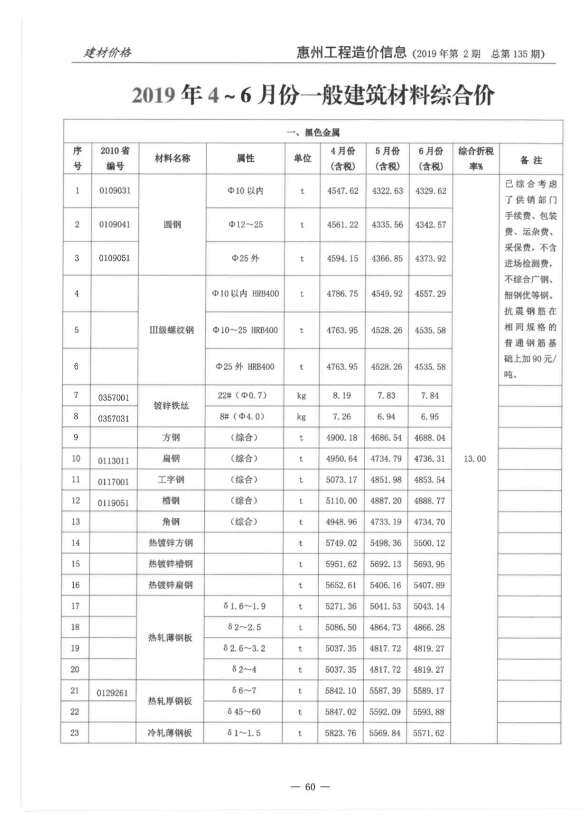 惠州市2019年2月材料价格依据