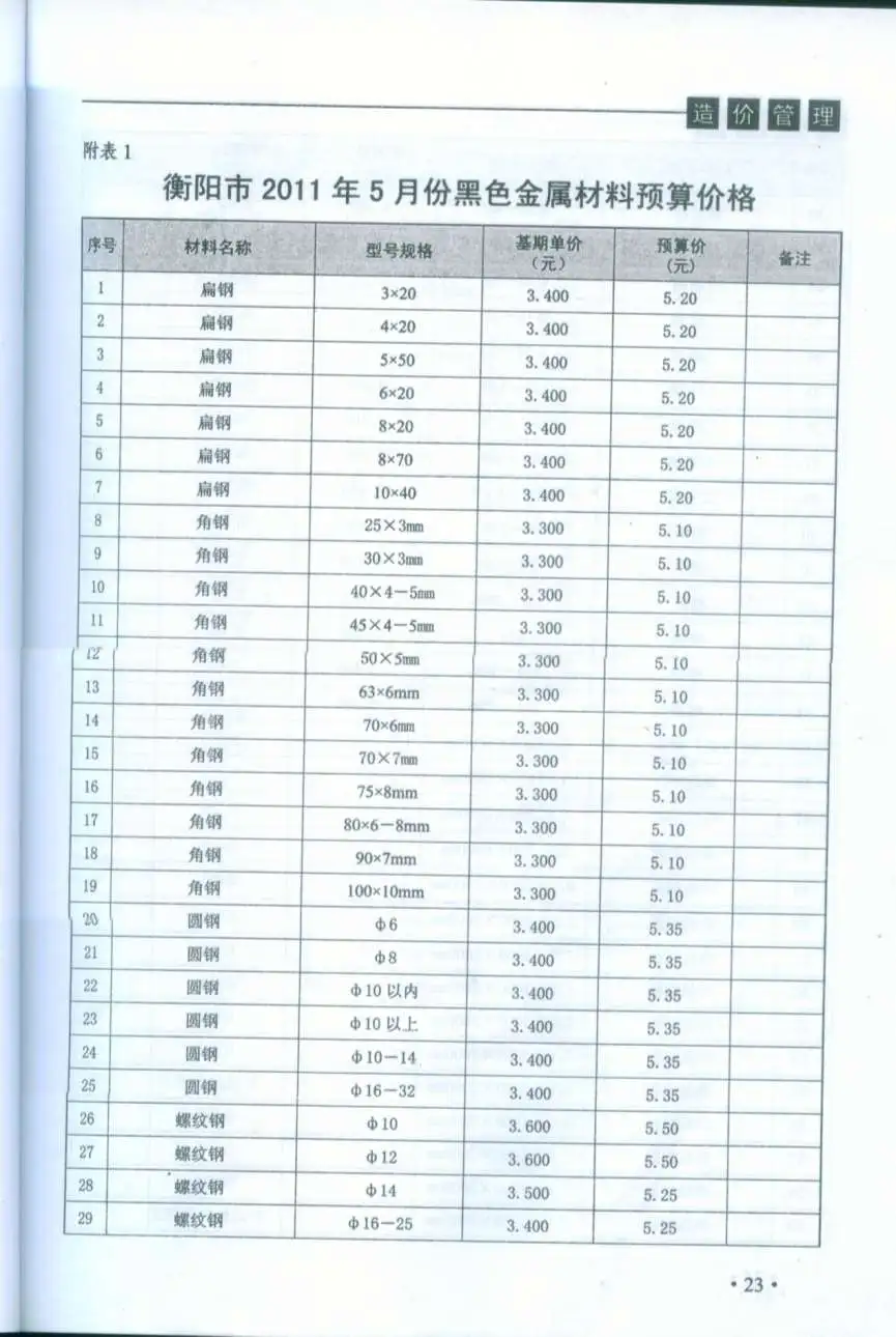 2011年第3期衡阳工程造价