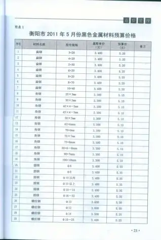 衡阳2011年第3期工程造价信息价PDF电子版