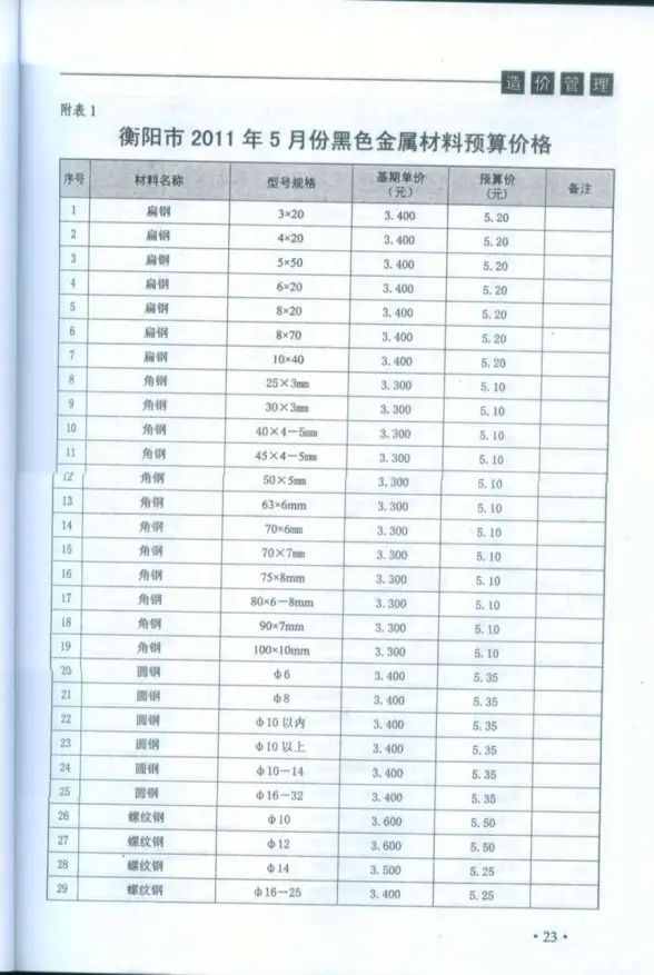 衡阳市2011年第3期建材造价信息