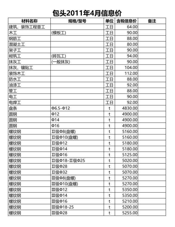 包头市2011年4期工程造价信息