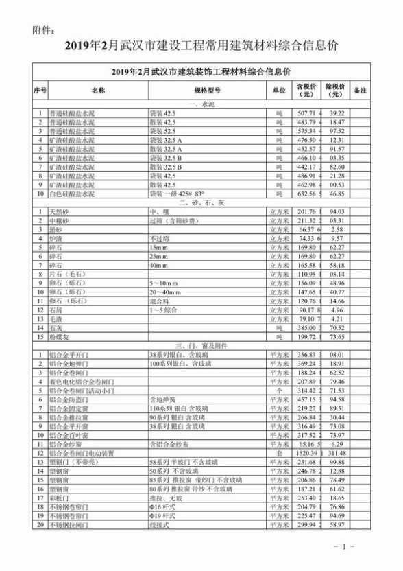 武汉市2019年2月工程投标价