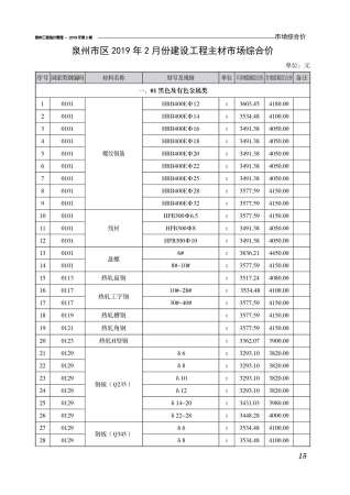 泉州2019年2期造价信息